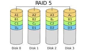 How to recover RAID 5 disk failure